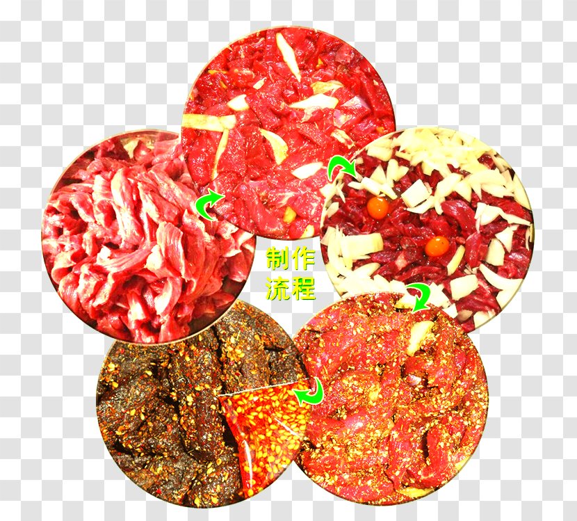 Salami Jerky Beef Flowchart - Production Process Transparent PNG