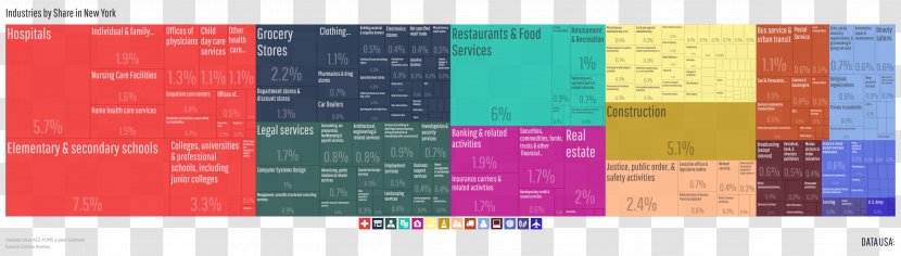 Economy Of New York City Industry - Gross Domestic Product Transparent PNG