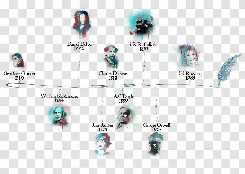 Ullswater Author English Literature Play - J K Rowling Transparent PNG