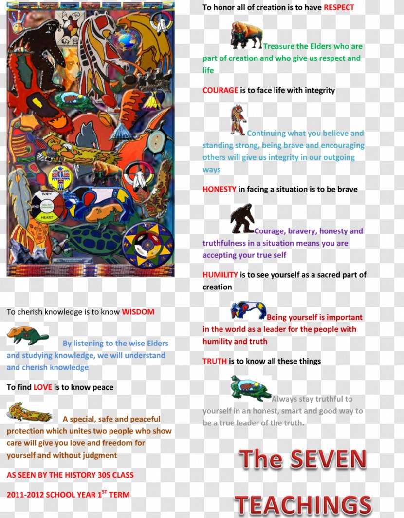 Teachings Of The Seven Grandfathers Indigenous Peoples Manitoba Australians Symbol - First Nations - Education Poster Transparent PNG