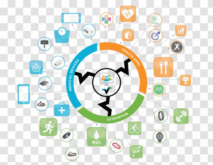 Digital Health Ecosystem Care MHealth - Emoticon Transparent PNG