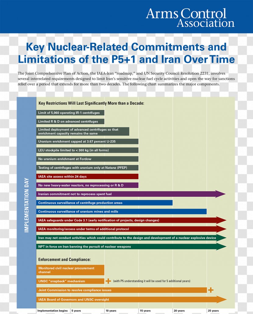 Web Page PolitiFact Joint Comprehensive Plan Of Action Blog Feed - Iran - Treaty On The Prohibition Nuclear Weapons Transparent PNG