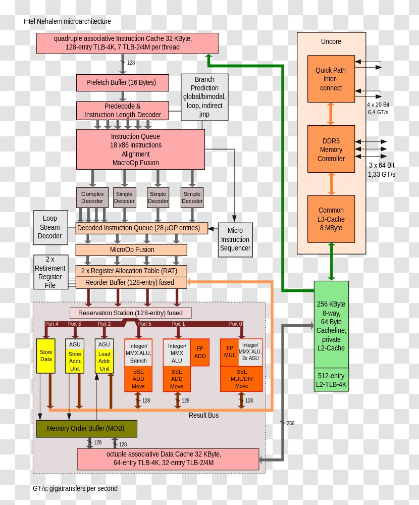 Intel Core I7 Nehalem Microarchitecture - Area Transparent PNG