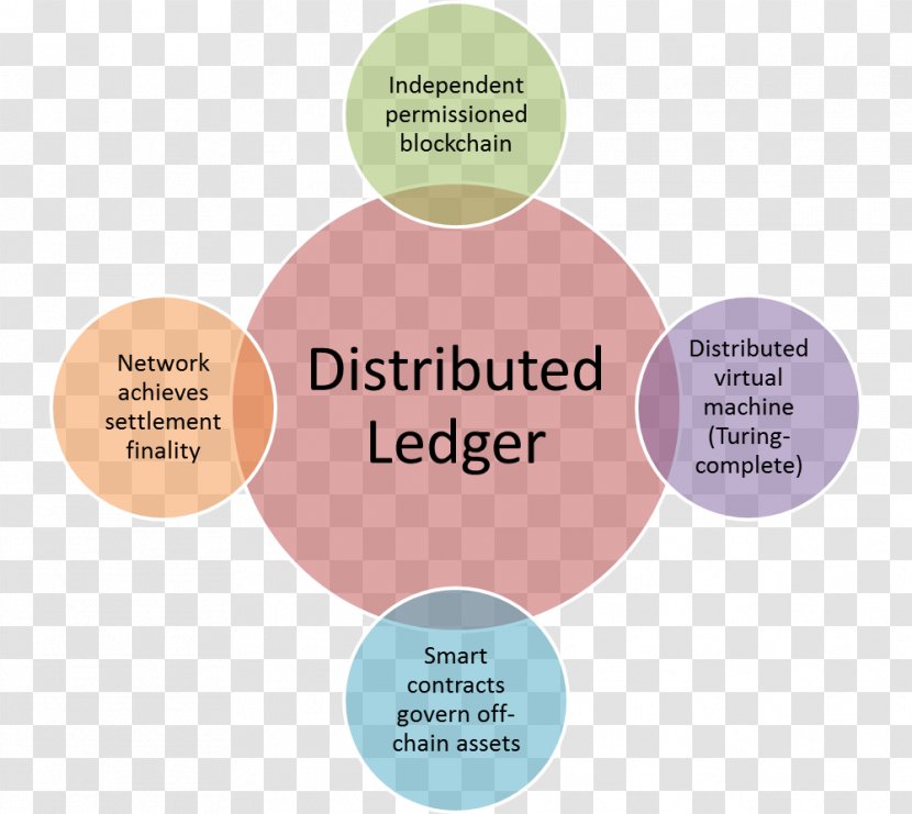 Distributed Ledger Blockchain Peer-to-peer Cryptocurrency Bitcoin - Hash Function - Explained Transparent PNG