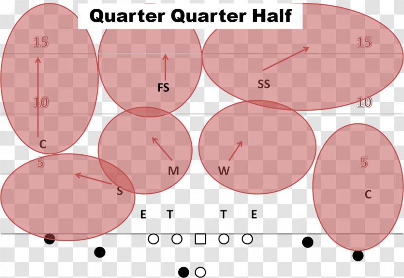 Zone Defense In American Football NFL Defensive Back Plays - Tree Transparent PNG