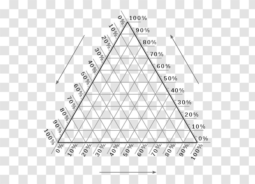 Ternary Plot Phase Diagram Chart - Triangle Transparent PNG