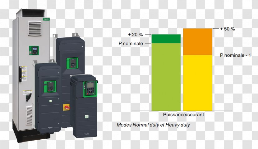 Circuit Breaker Frequency Changer Schneider Electric Modbus Electronics - Moteur Asynchrone Transparent PNG