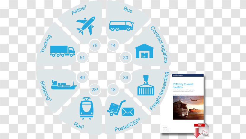 Product Design Brand Service Logo - Microsoft Azure - Paper Chain Transparent PNG