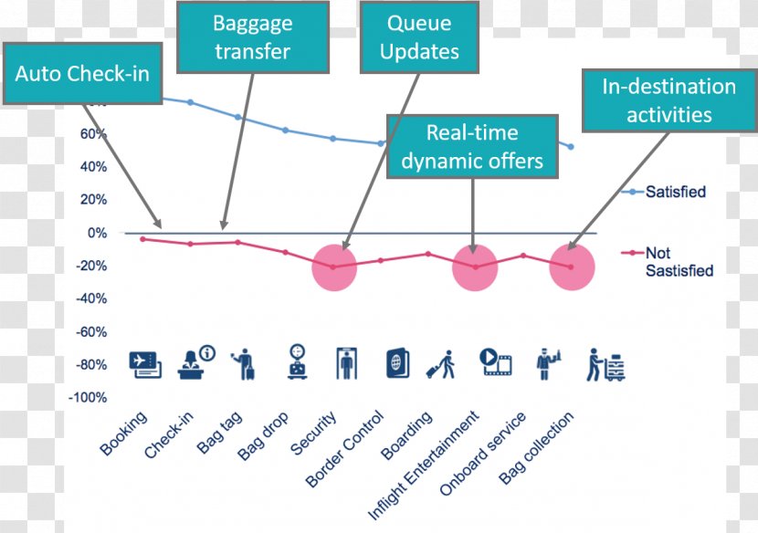 Web Analytics Organization Point - Means Of Communication Transparent PNG