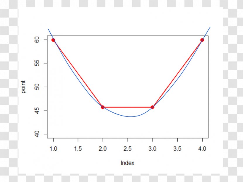 Line Angle Point Diagram - Plot Transparent PNG
