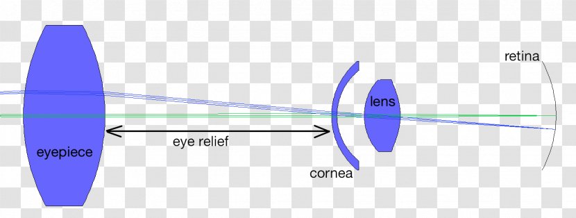 Diagram Energy - Technology - Eye Relief Transparent PNG