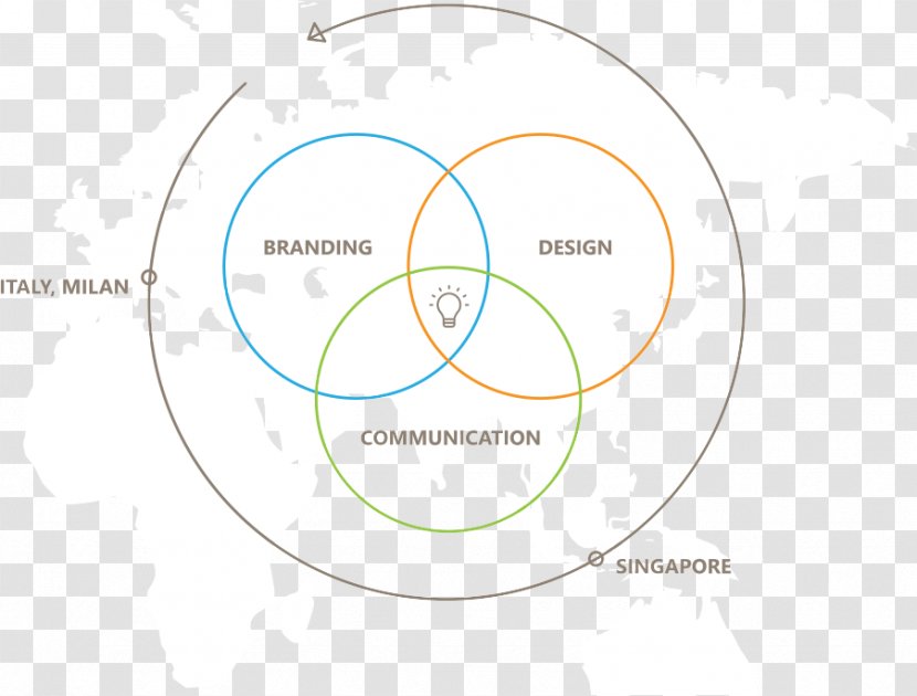 Brand Circle Diagram Transparent PNG