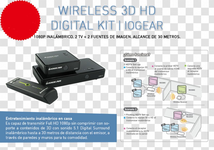 IOGEAR Wireless HD 3D Digital Kit GW3DHDKIT Audio Output Device Electronics High-definition Television - Iogear Hd 3d Gw3dhdkit - Kri8it Defining Transparent PNG