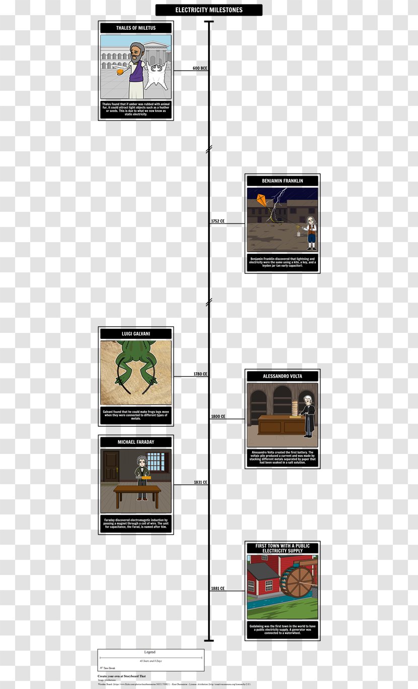 Electricity Histoire De L'électricité Chronology History Electrical Network - Measurements - Timeline Transparent PNG