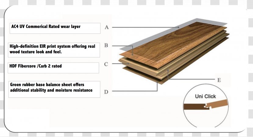 Wood Flooring Laminate Material - Carpet Transparent PNG