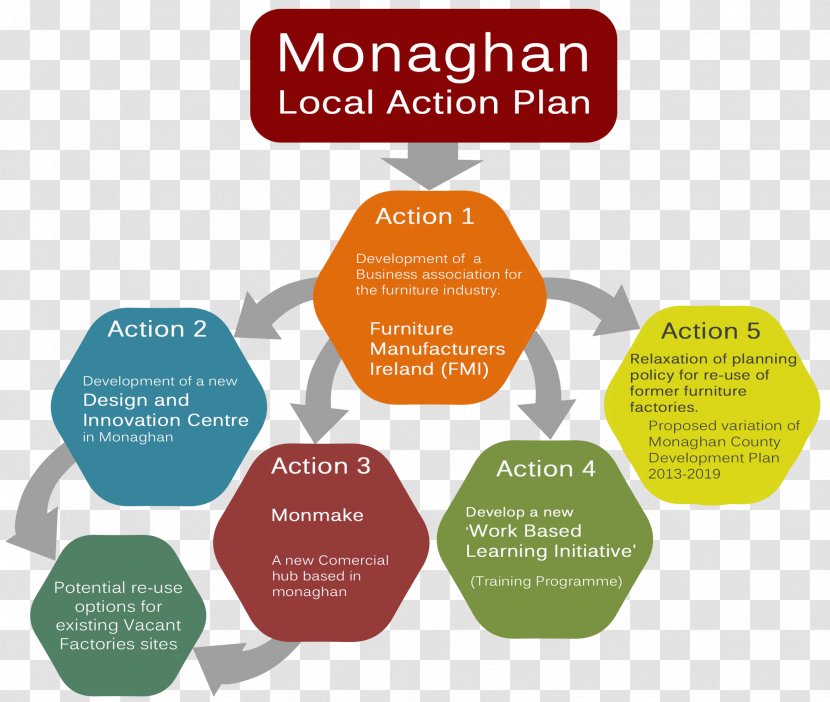 Action Plan Business Organization Planning - Monaghan Ireland Cities Transparent PNG