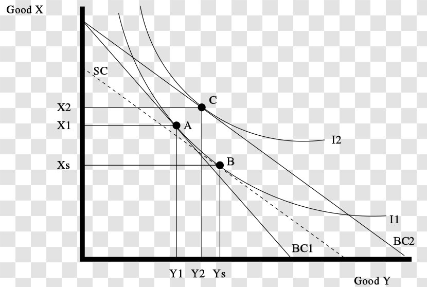 Substitution Effect Income–consumption Curve Graph Of A Function Economics Transparent PNG