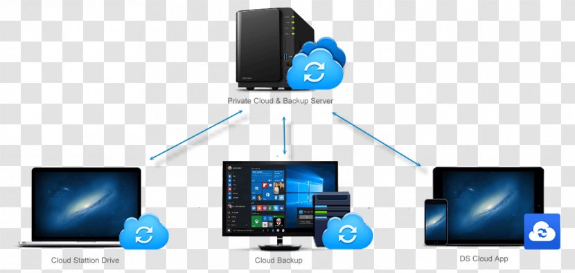 Backup Synology Inc. Network Storage Systems File Synchronization Smartphone - Computer Transparent PNG