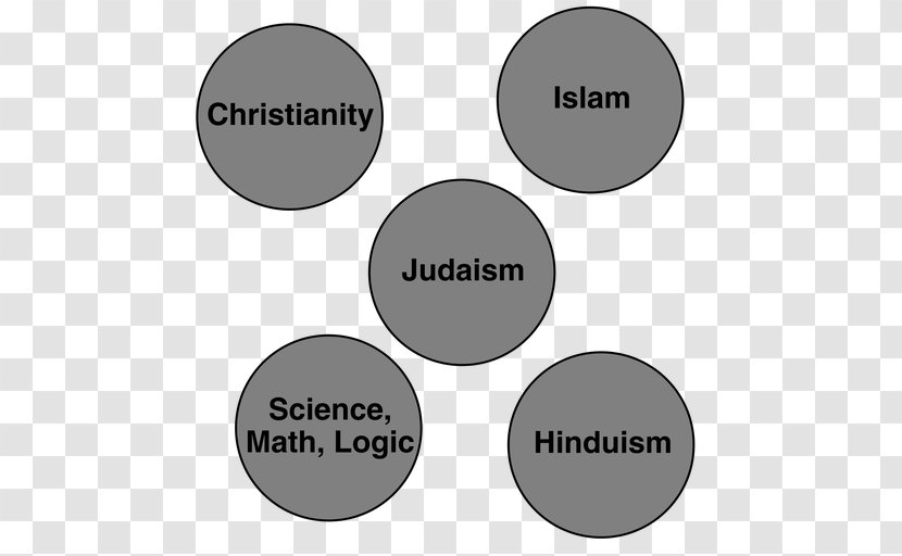 Religion Christianity And Judaism Science Faith Belief - Logic Transparent PNG