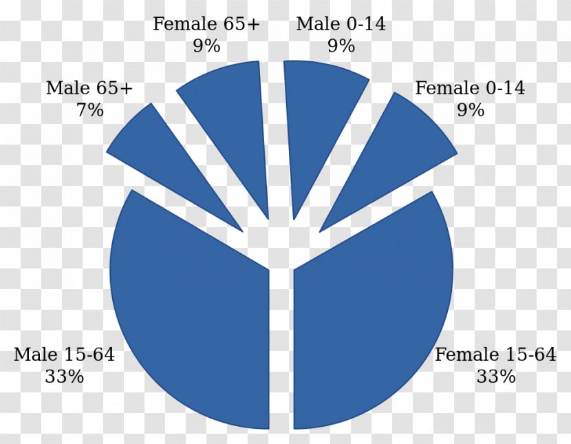 Percentage English United Kingdom Ratio Demography - Pie Chart Transparent PNG