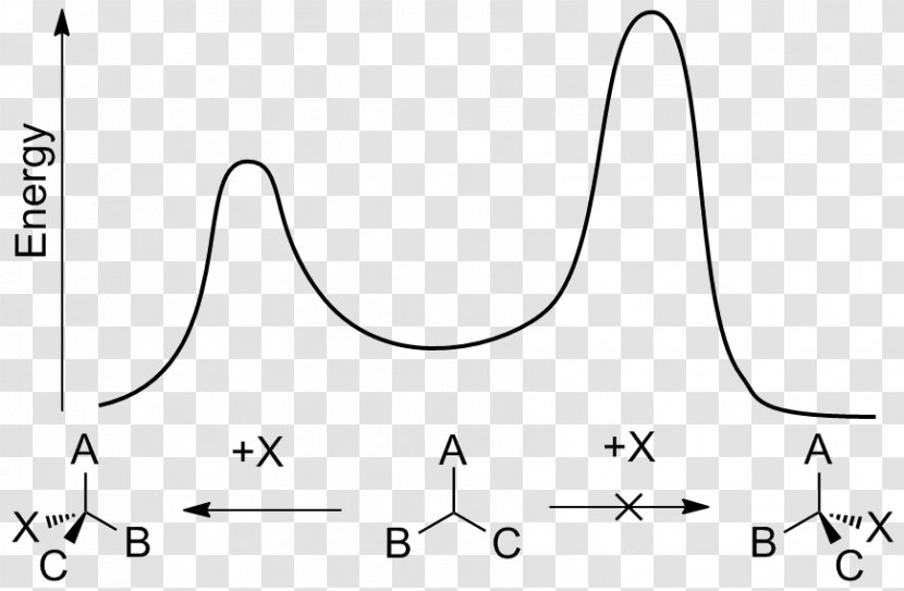 Asymmetric Induction Chemical Reaction Enantioselective Synthesis Energy Profile Gibbs Free - Number Transparent PNG