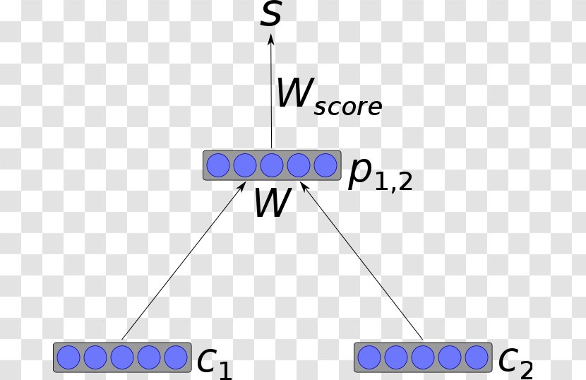 Artificial Neural Network Recursive Recurrent Recursion Feedforward - Nervous System Transparent PNG