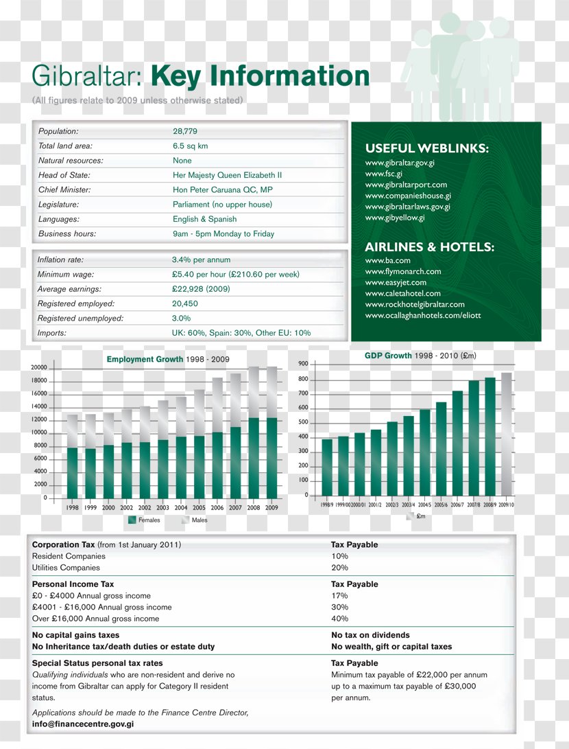 Upper House Legislature Legislative Chamber Gibraltar Of Commerce Congress - Elizabeth Ii - Statistics Transparent PNG