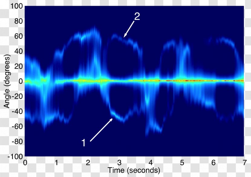 Wi-Fi Signal Wireless LAN Aerials - Flower - Sound Wave Transparent PNG