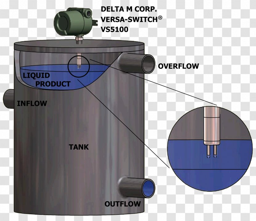 Storage Tank Control Valves Liquid Level Sensor Water - Cables Transparent PNG