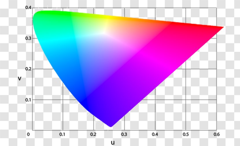 Light Chromaticity CIE 1931 Color Space 1960 - Visible Spectrum Transparent PNG