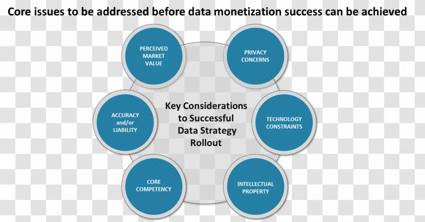 Data Monetization Technology Roadmap Strategy Computer Software - Digital - Business Transparent PNG
