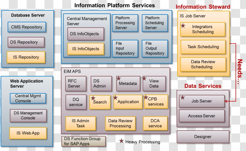 Data Steward DS 7 Crossback Information Master Management Business Object - Perspective Column Transparent PNG