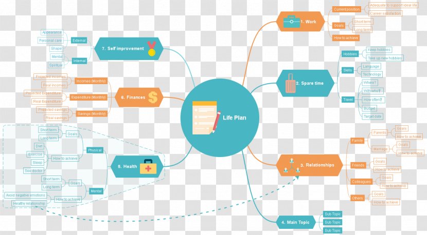 Diagram Mind Map FreeMind Computer Software - Mapping Transparent PNG