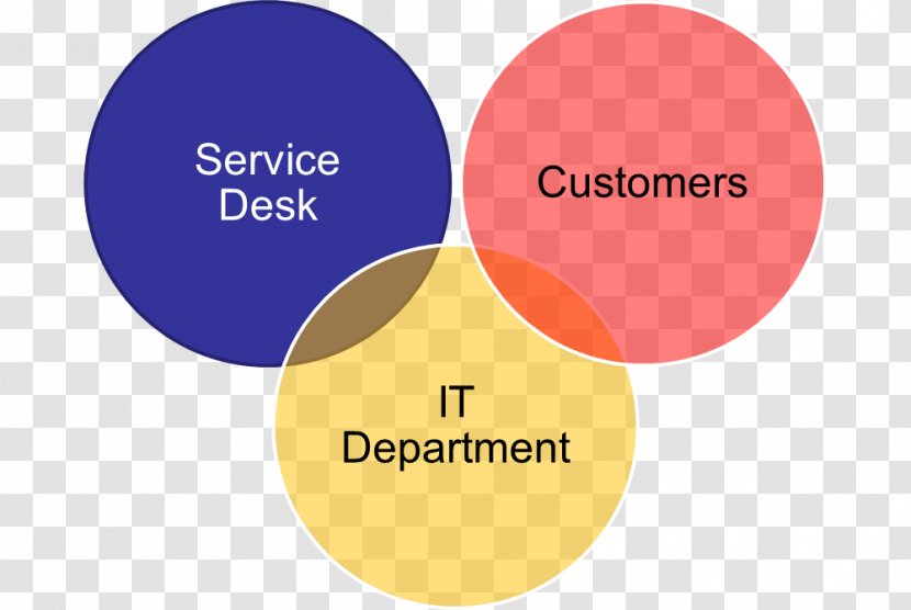 Organization Help Desk Centralizuota Tinklo įvykių Stebėjimo Ir Valdymo Sistema IT Service Management Information Technology - Itil - Back Office Transparent PNG