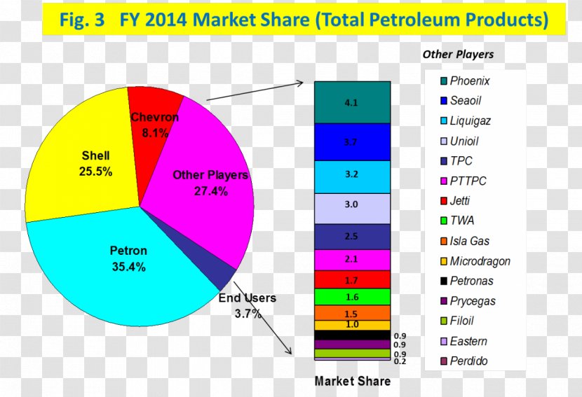Petroleum Industry Royal Dutch Shell Market Share - Demand - Business Transparent PNG