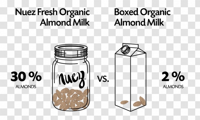 Milk Drink Organic Food Glass Bottle - Storage - Almond Meal Transparent PNG