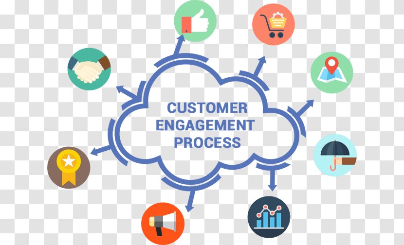 Customer Engagement Customer-relationship Management Service Brand - Agile Banner Transparent PNG