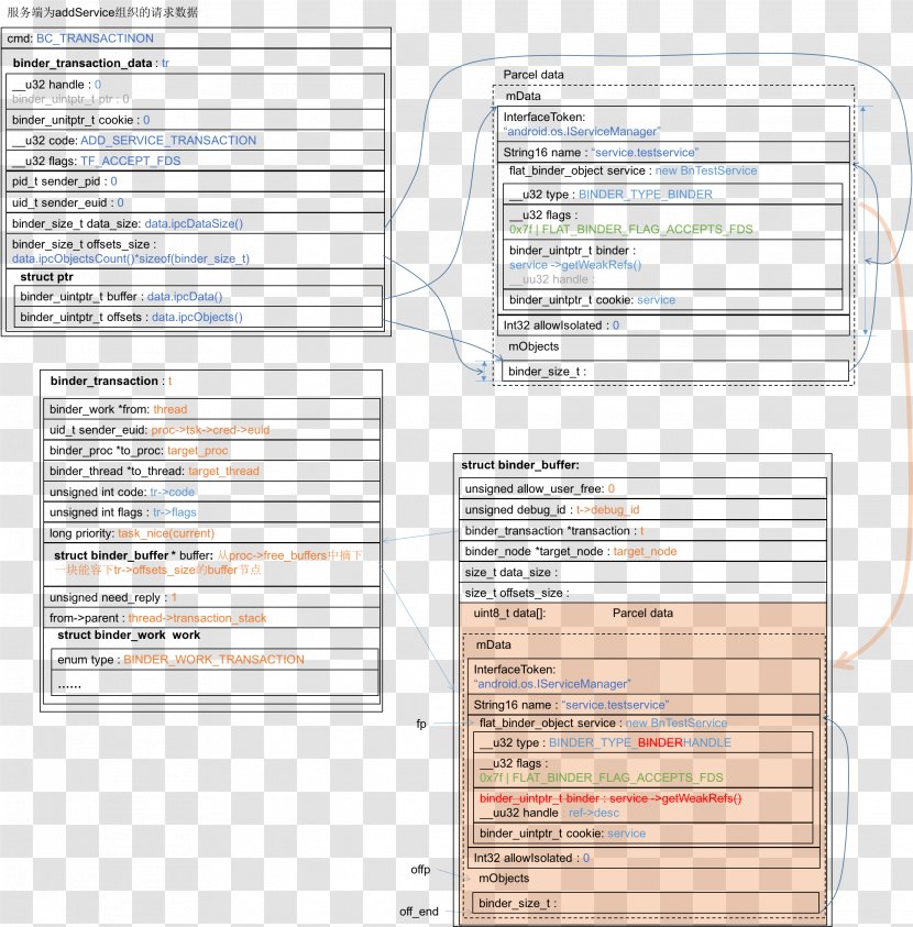 Document Line - Paper - Design Transparent PNG