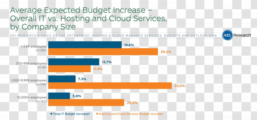 Managed Services Web Hosting Service Dedicated Cloud Computing - Data Center Transparent PNG