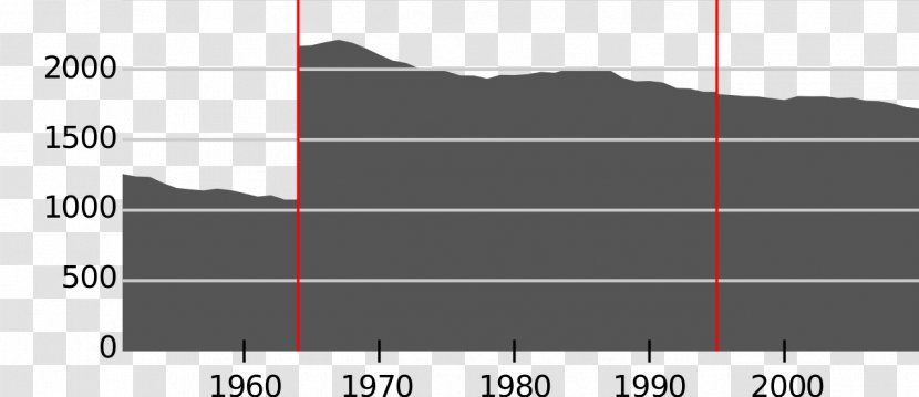 Moskenes Vaksdal Ullensvang County Hammerfest - Encyclopedia - Statistical Tables Transparent PNG