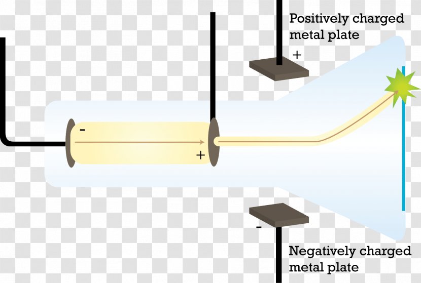 Cathode Ray Tube Plum Pudding Model Atom - Chemistry - Display Transparent PNG