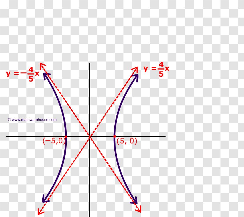 Hyperbola Graph Of A Function Equation Vertex Conic Section - Text - Parabola Transparent PNG