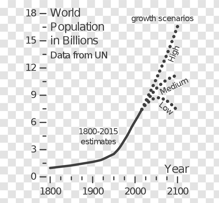 World Population Earth Human Overpopulation - Silhouette Transparent PNG