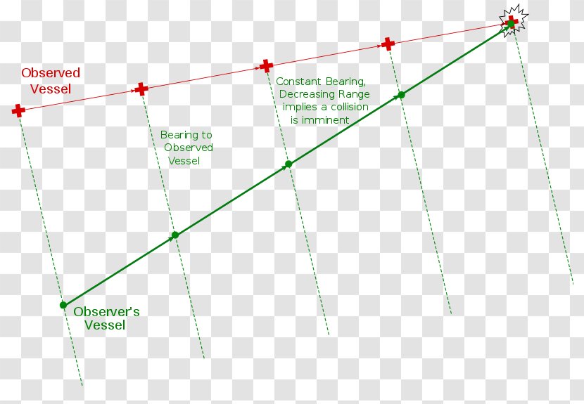 Product Design Diagram Green Line - Area - Collision Avoidance Transparent PNG