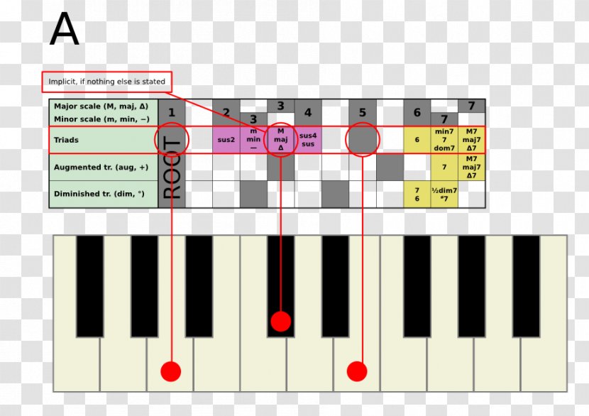 Digital Piano Nord Electro Electric Electronic Keyboard Musical - Tree - Instruments Transparent PNG
