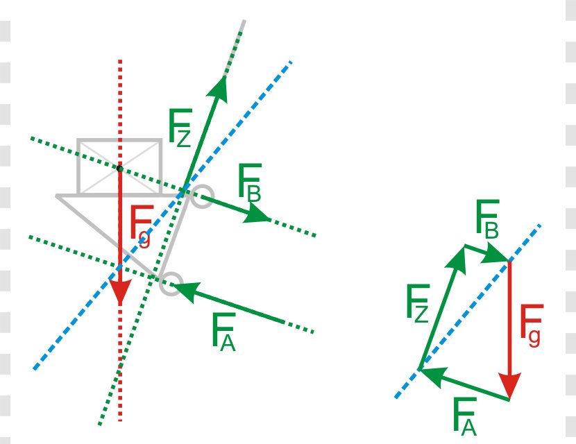 Culmann-Verfahren Seileckverfahren Line Of Action Drei-Kräfte-Verfahren Net Force Transparent PNG