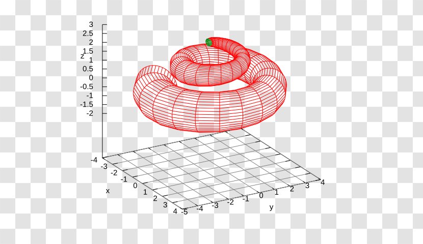 Parametric Surface Equation Area - Angle Transparent PNG