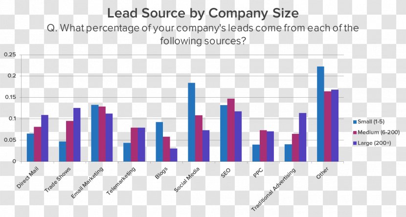 Digital Marketing Consumer Debt Europe Dette Publique Des États De La Zone Euro - Parallel - Lead Generation Transparent PNG