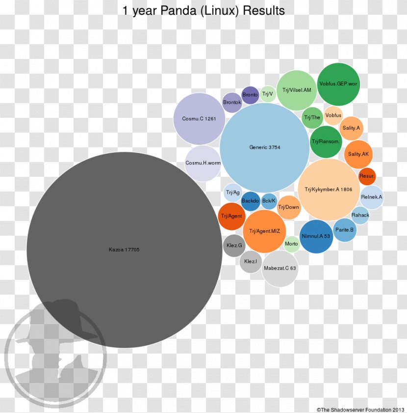 Brand Circle Diagram - Text - Current Year Transparent PNG