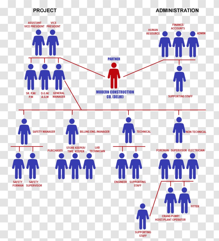 Hierarchical Organization Architectural Engineering Organizational Chart Management - Silhouette - Business Transparent PNG